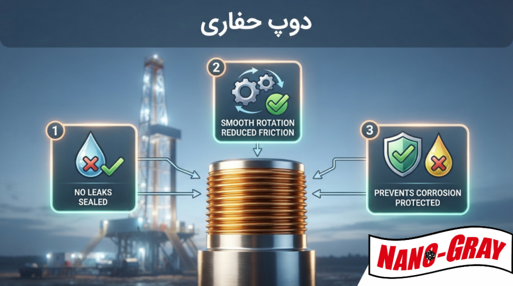 مزایای دوپ حفاری چیست؟ - کاربرد دوپ حفاری چیست