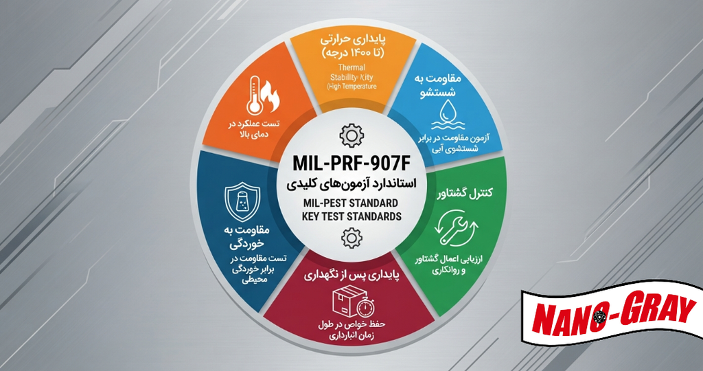 استاندارد MIL-PRF-907F