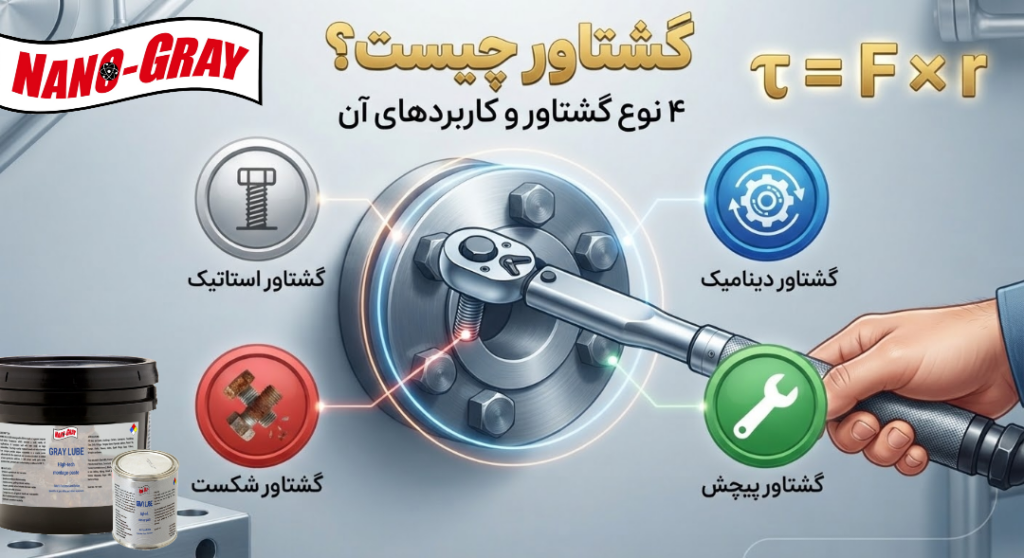 گشتاور چیست؟ - معرفی 4 نوع گشتاور و کاربردهای آن