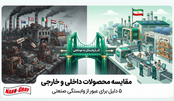 یک اینفوگرافیک یا تصویر ترکیبی شامل دو بخش مجزا: در سمت چپ (قرمز/خاکستری تیره): یک کارخانه با پرچم‌های خارجی، دود غلیظ، اتصالات پیچیده با برچسب‌های تحریم و تاریخ انقضا. در سمت راست (سبز/طلایی): یک کارخانه پاک با پرچم ایران، تجهیزات مدرن، محصولات دانش‌بنیان با برچسب «تولید داخلی» و «کیفیت جهانی». در مرکز: یک پل یا فلش سبز که نشان‌دهنده‌ی گذر از وابستگی به خودکفایی است.