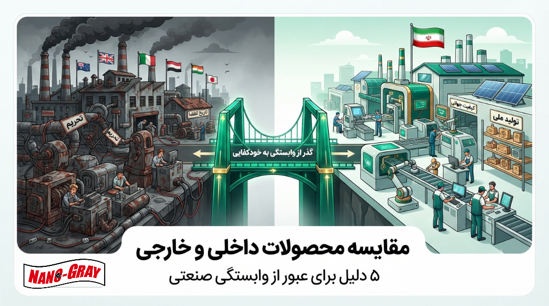 یک اینفوگرافیک یا تصویر ترکیبی شامل دو بخش مجزا: در سمت چپ (قرمز/خاکستری تیره): یک کارخانه با پرچمهای خارجی، دود غلیظ، اتصالات پیچیده با برچسبهای تحریم و تاریخ انقضا. در سمت راست (سبز/طلایی): یک کارخانه پاک با پرچم ایران، تجهیزات مدرن، محصولات دانشبنیان با برچسب «تولید داخلی» و «کیفیت جهانی». در مرکز: یک پل یا فلش سبز که نشاندهندهی گذر از وابستگی به خودکفایی است.