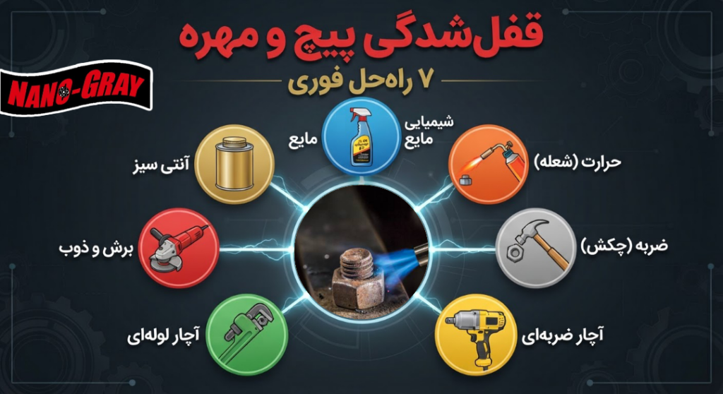 روش بازکردن قفل‌شدگی پیچ و مهره ها چیست؟